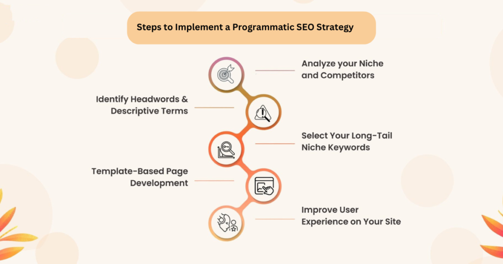 Implement a Programmatic SEO Strategy
