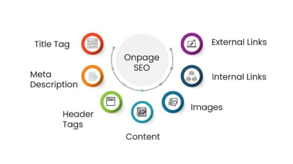 Optimize On-Page SEO Elements 